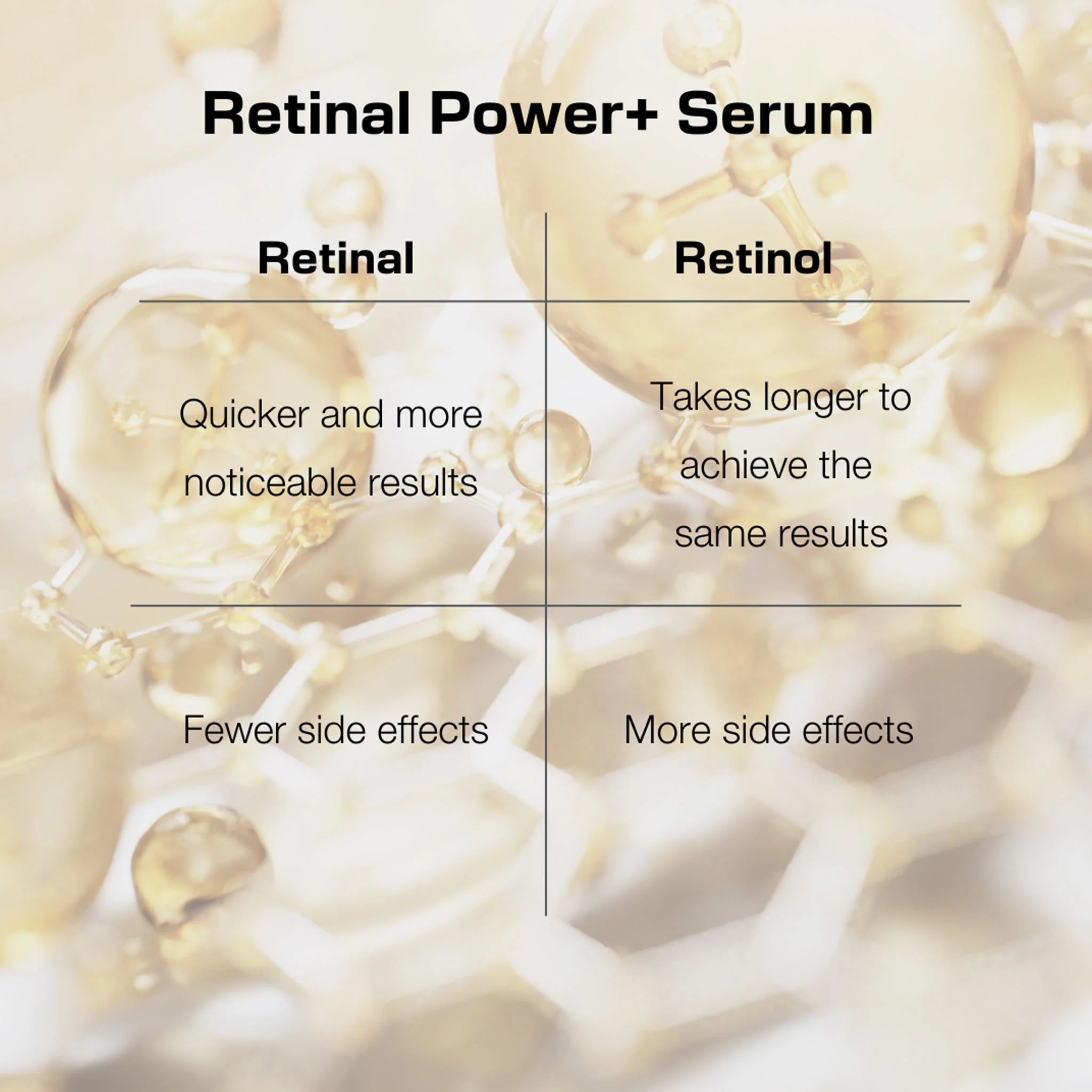 Nimue Retinal Power+ Serum