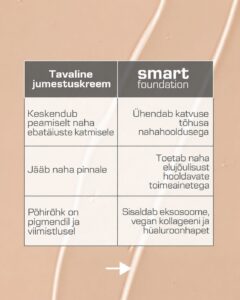 UUS! Nimue Smart Foundation – nahka hooldav jumestuskreem eksosoomidega