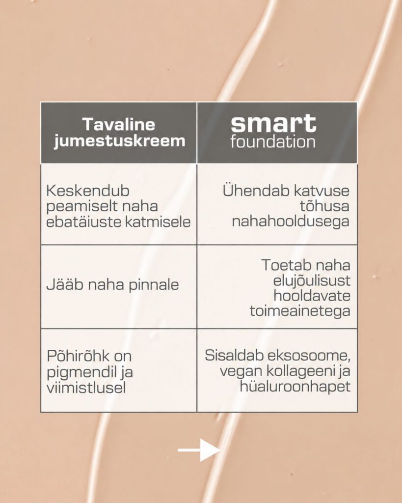 UUS! Nimue Smart Foundation – nahka hooldav jumestuskreem eksosoomidega