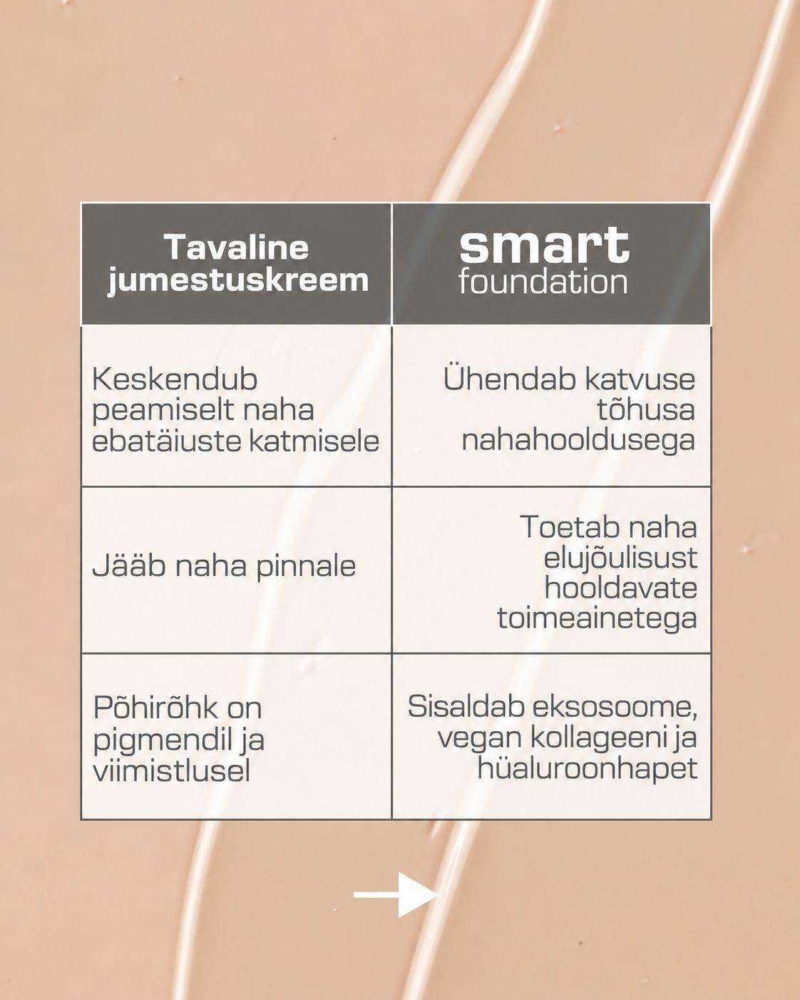 UUS! Nimue Smart Foundation – nahka hooldav jumestuskreem eksosoomidega