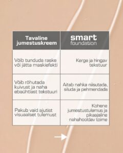 UUS! Nimue Smart Foundation – nahka hooldav jumestuskreem eksosoomidega