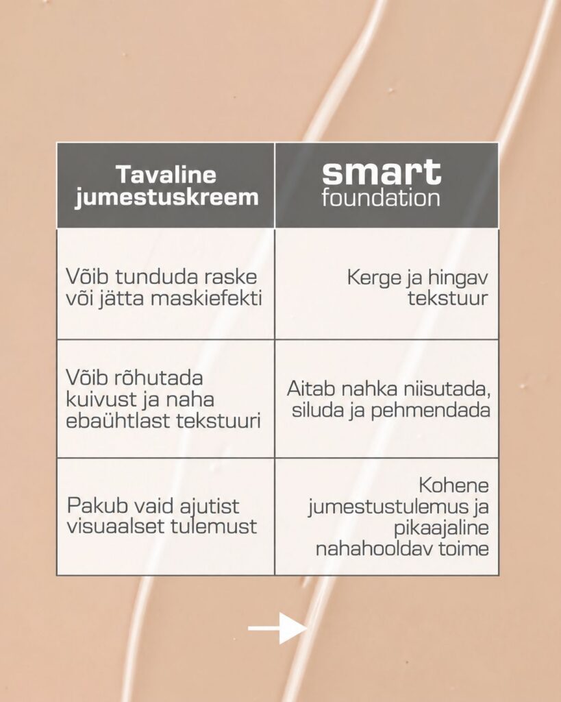 UUS! Nimue Smart Foundation – nahka hooldav jumestuskreem eksosoomidega