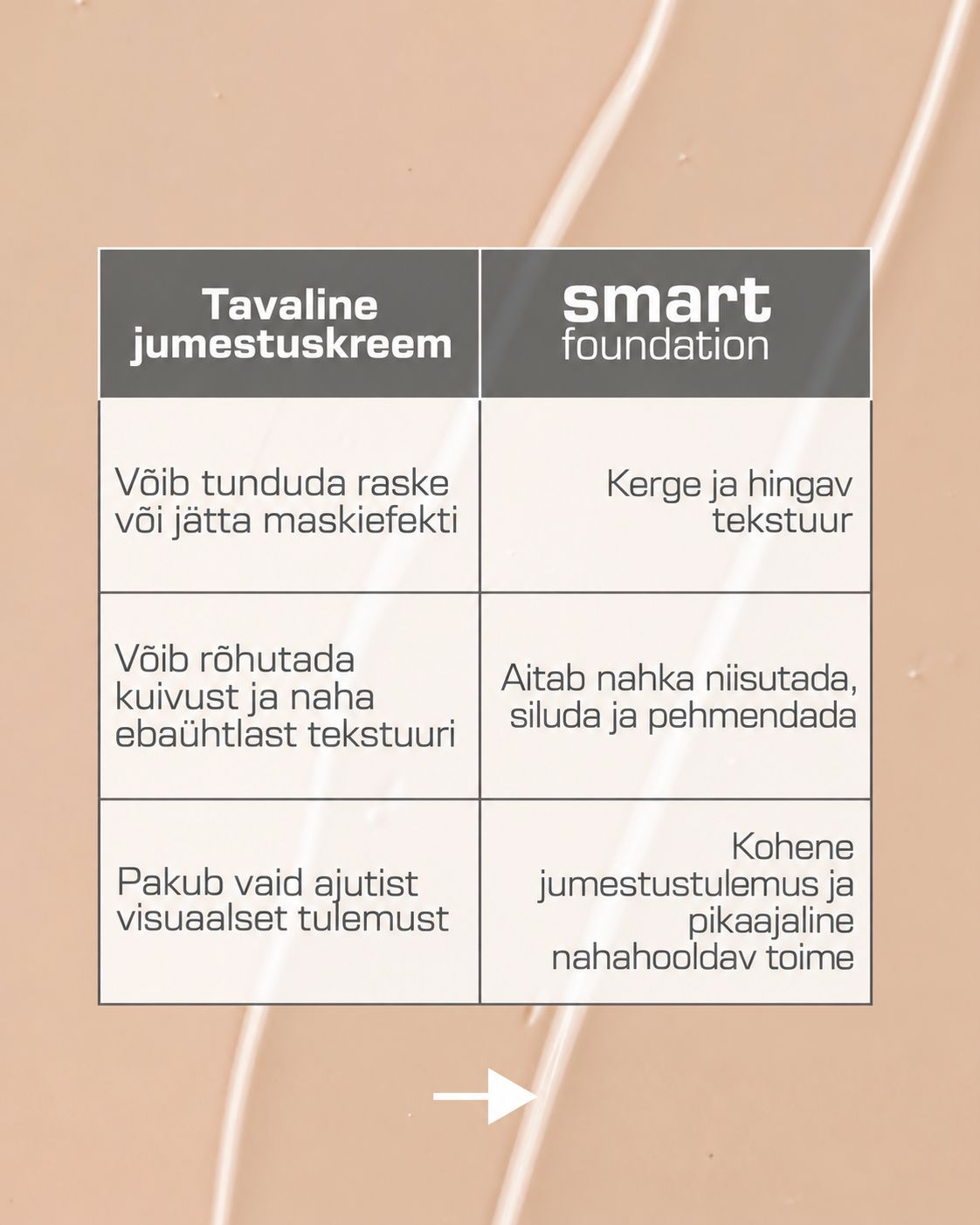 UUS! Nimue Smart Foundation – nahka hooldav jumestuskreem eksosoomidega
